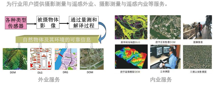 遥感处理服务1.png