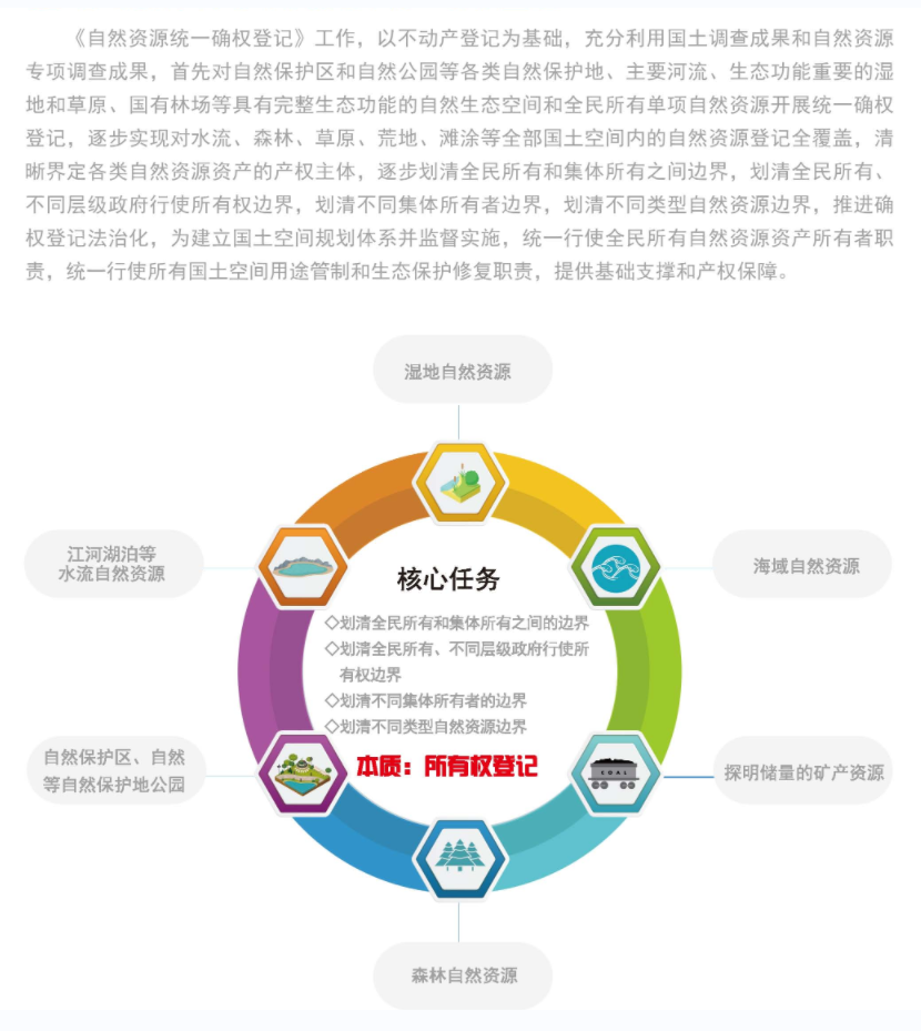 自然资源统一确权登记7.png