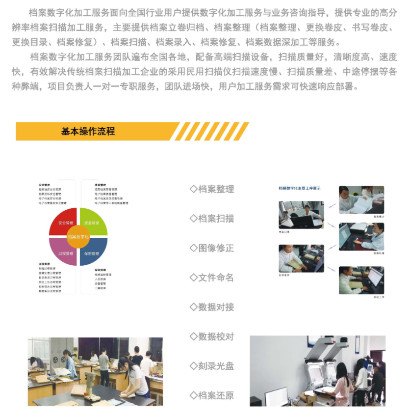 档案数字化加工服务2.png