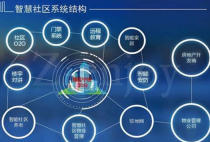 智慧社区-软件服务