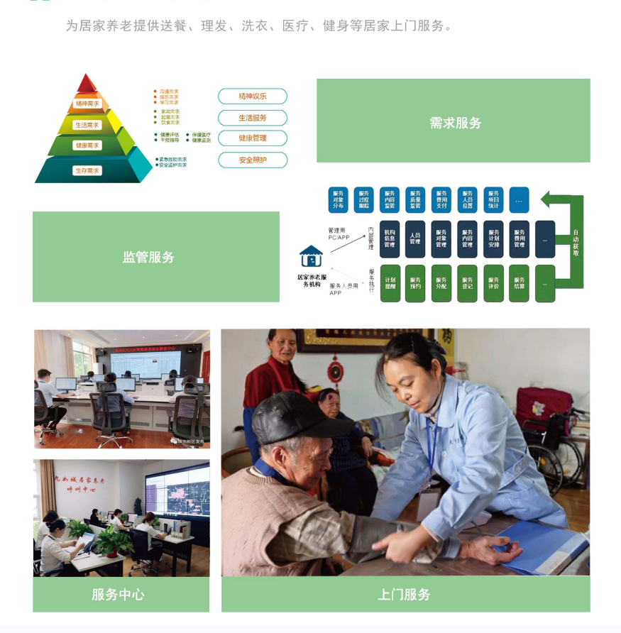 智慧养老-居家服务7.png